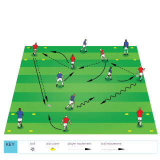 Four corners diagram
