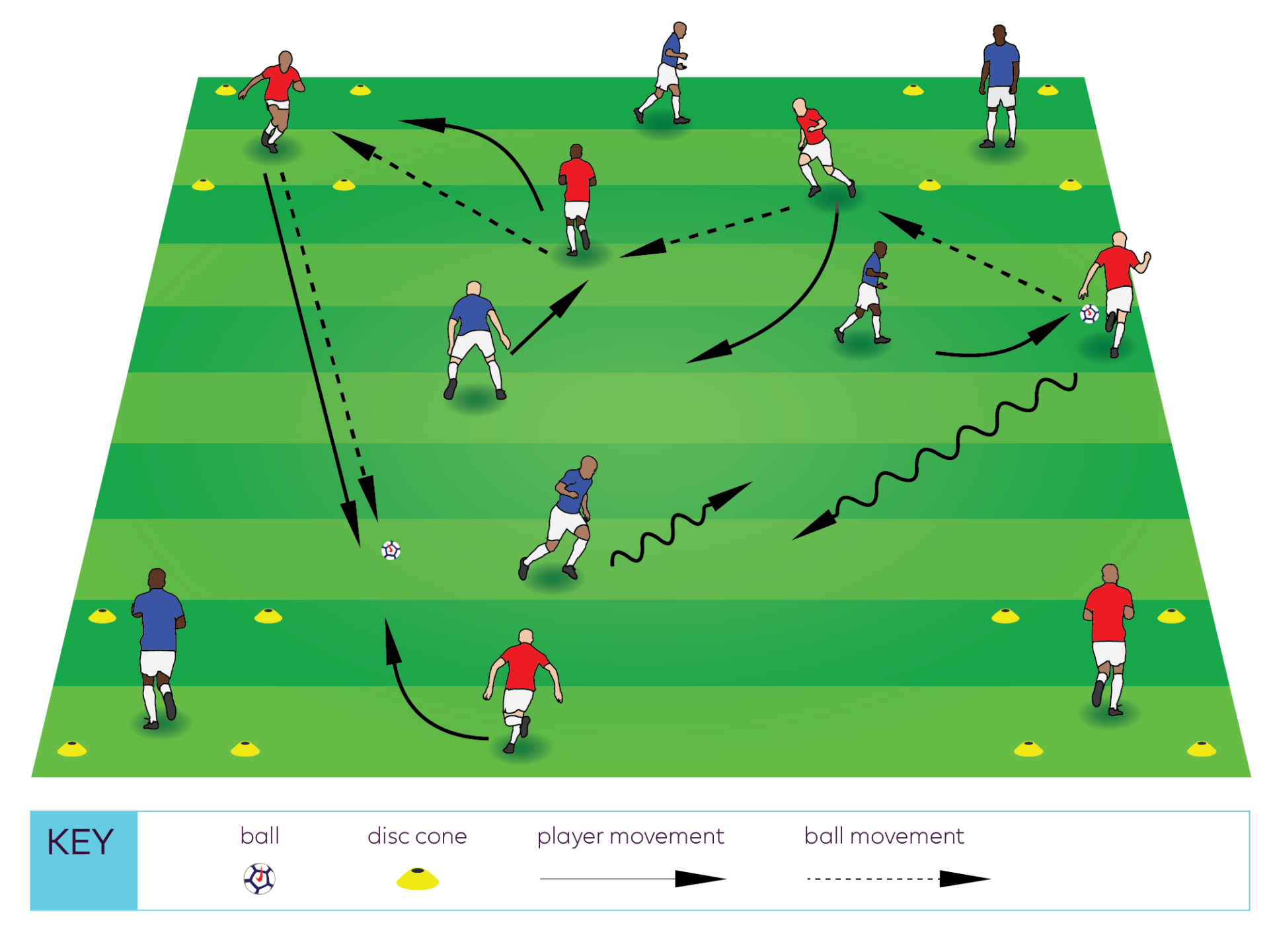 Four corners diagram
